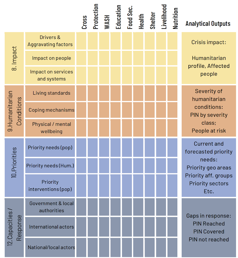 Analytical Framework